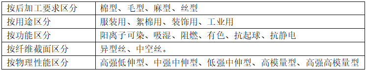 滌綸<a href=http://rh31.cn/ target='_blank'>面料</a>的種類有哪些？會(huì)起球嗎