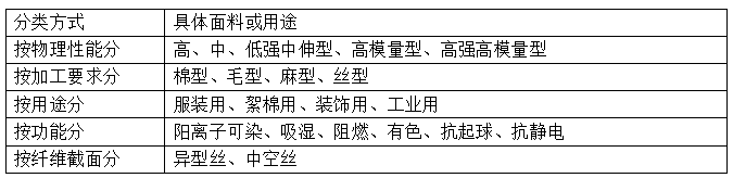 滌綸短纖維<a href=http://rh31.cn/ target='_blank'>面料</a>