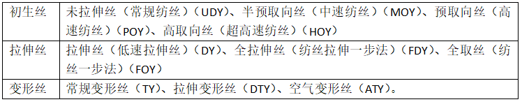 滌綸面料的種類有哪些？會起球嗎