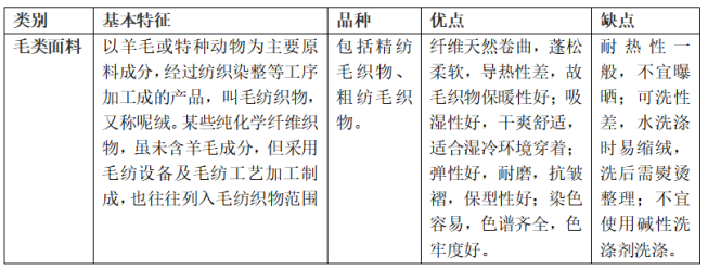 毛類面料的特點(diǎn)及優(yōu)缺點(diǎn)